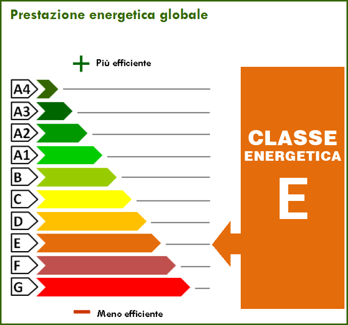 123.64 kWh/m² anno